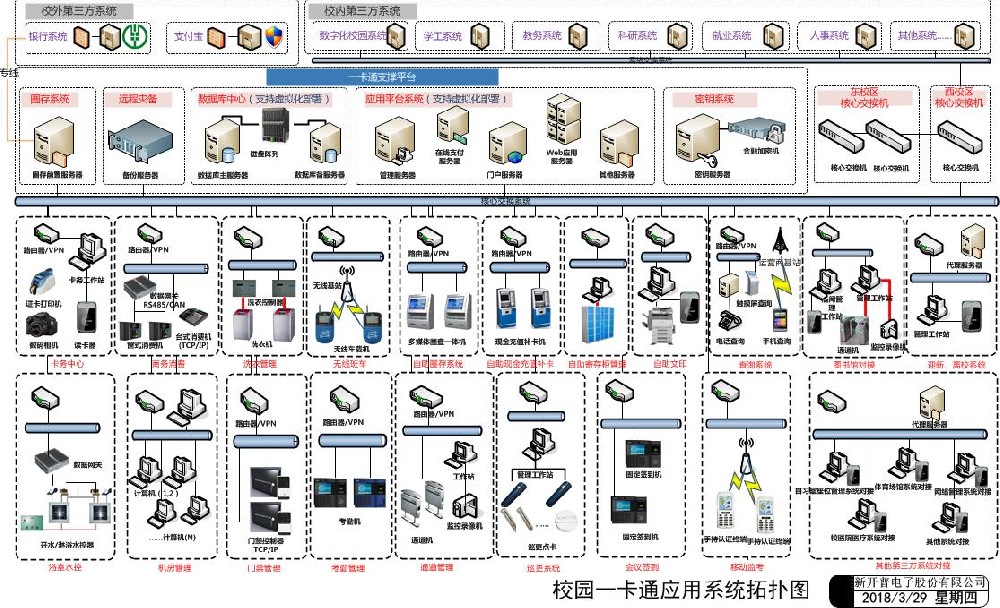 一卡通拓扑图大全